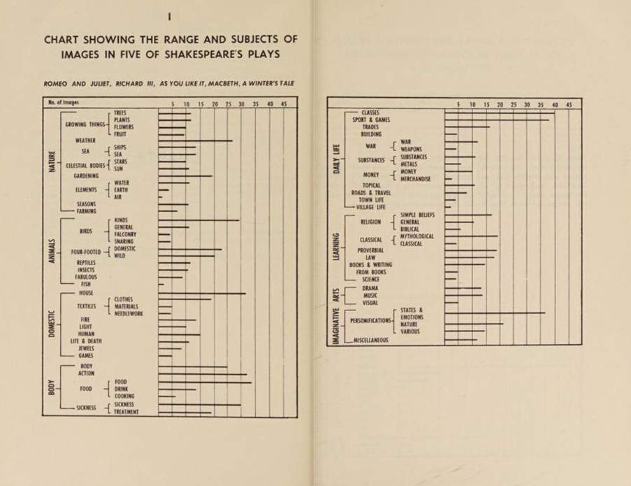 Figure 1. Chart (Spurgeon n.p.)