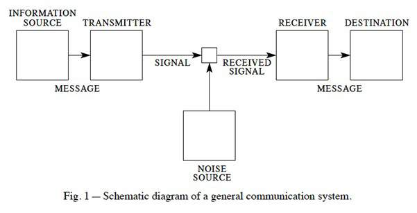 'A Mathematical Theory' 2